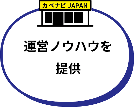 カベナビJAPAN運営ノウハウを提供