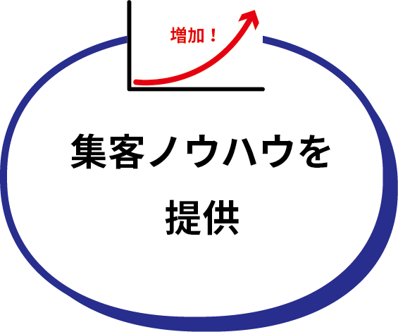集客ノウハウを提供カベナビJAPAN
